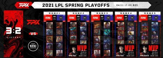 2025年中国电子竞技产业发展前景分析